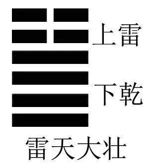 雷天大壯|大壯卦(雷天大壯):總述,卦辭,彖傳,象傳,一陽,二陽,三陽,。